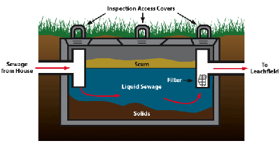 New_Jersey_Septic_Tank_Inspections 